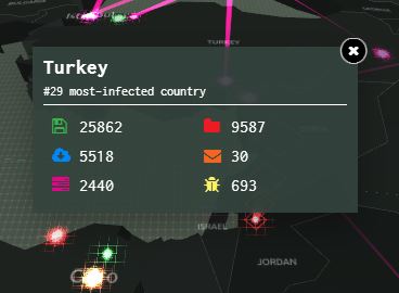 turkiye-sonuc