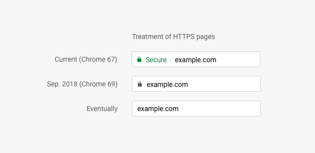 treatment-of-https-pages